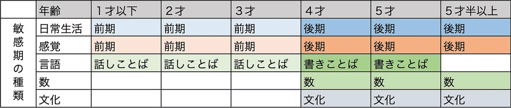 集中して活動に取り組む子どもの様子